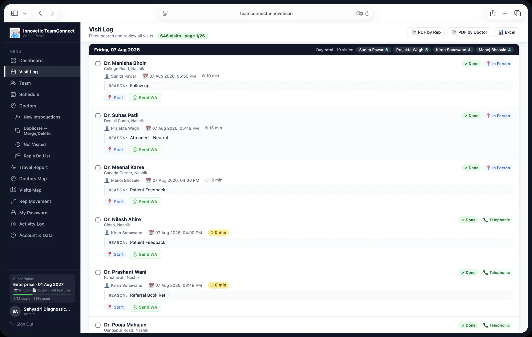 Visit log showing each visit with time, duration and status